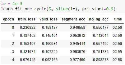 Five training epochs showing loss values and foreground segmentation accuracy