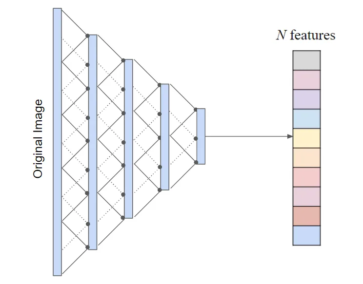 Stacked three-by-three convolutional filters expanding the effective receptive field